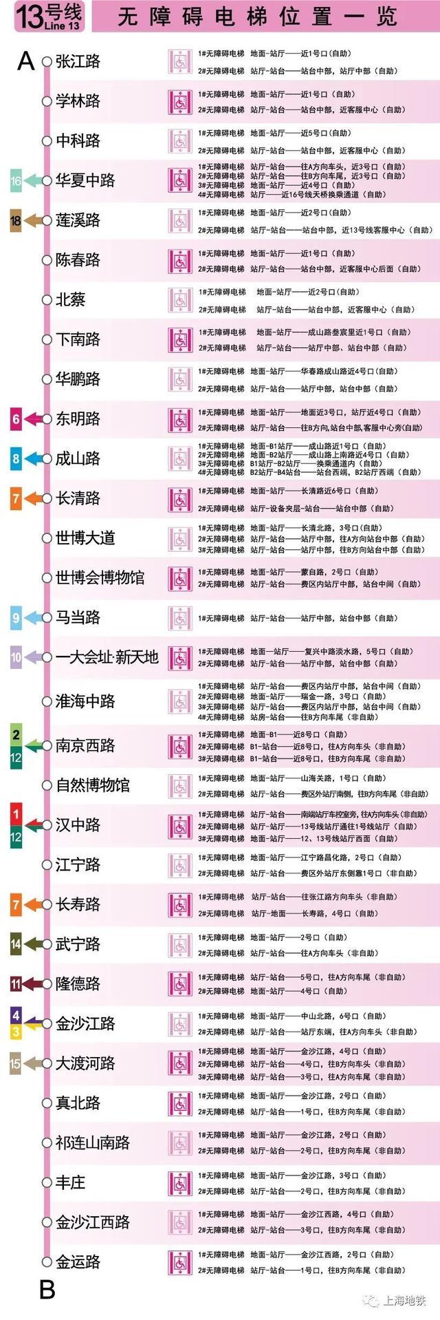 上海地铁全网络车站无障碍电梯位置一览