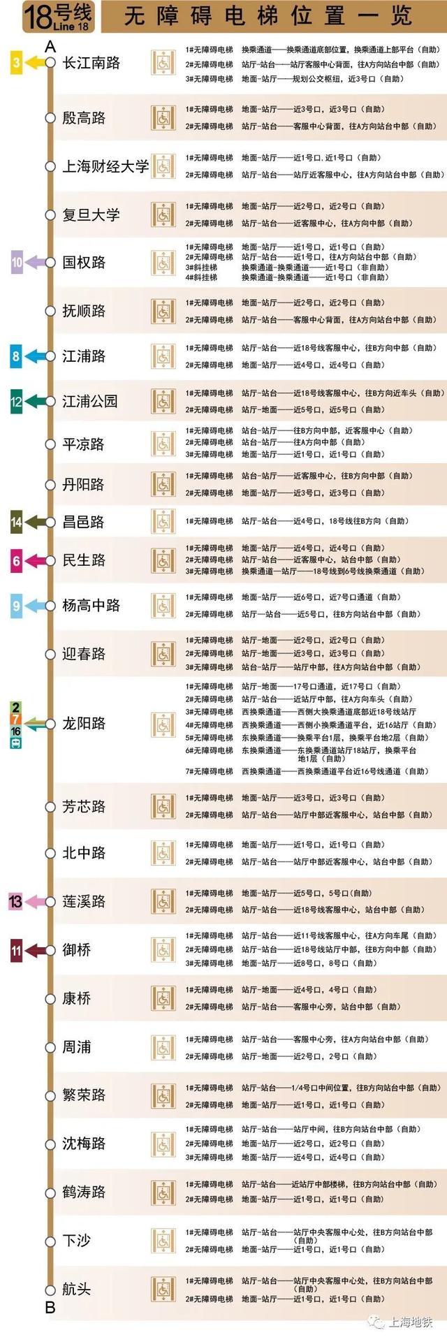 上海地铁全网络车站无障碍电梯位置一览