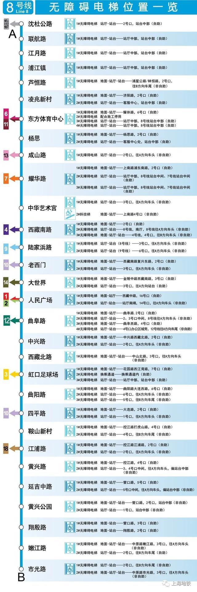 上海地铁全网络车站无障碍电梯位置一览