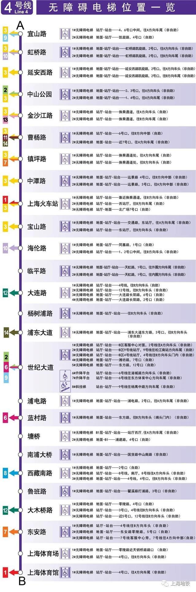 上海地铁全网络车站无障碍电梯位置一览