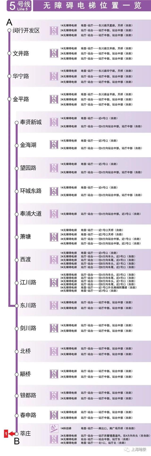 上海地铁全网络车站无障碍电梯位置一览