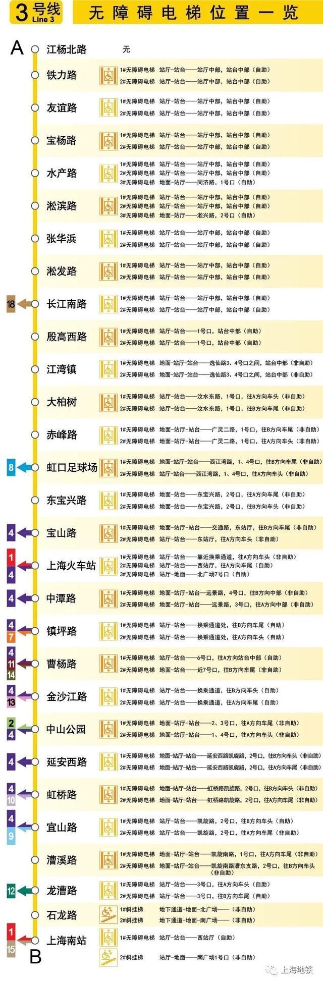 上海地铁全网络车站无障碍电梯位置一览