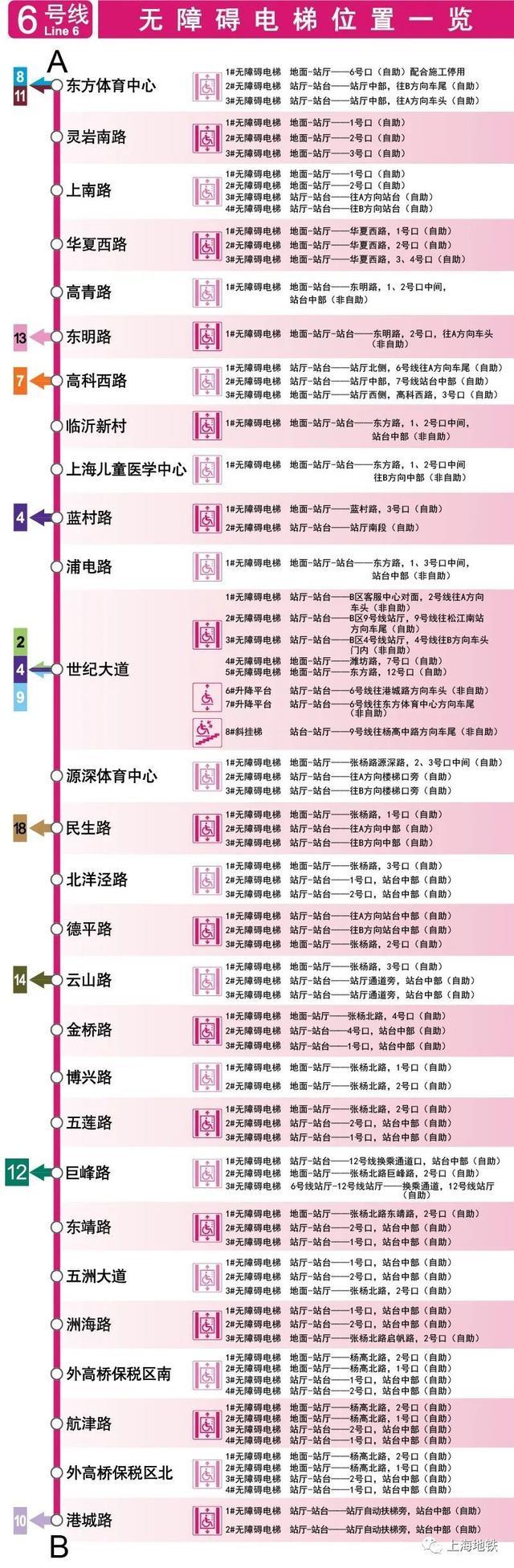 上海地铁全网络车站无障碍电梯位置一览