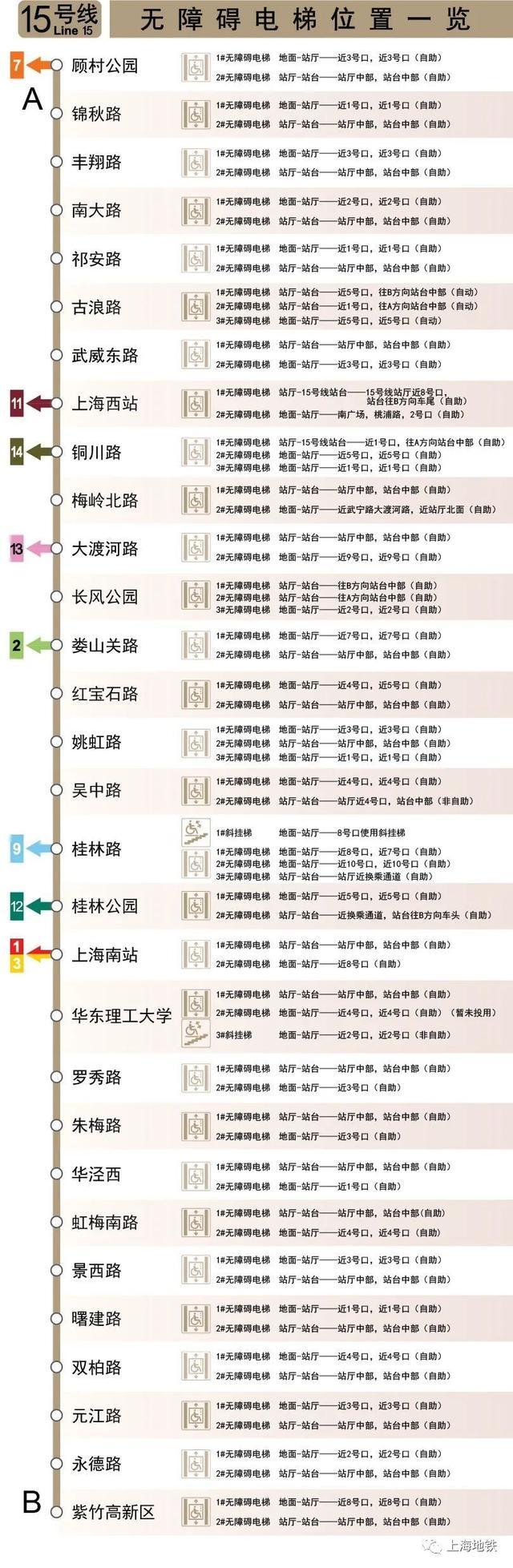 上海地铁全网络车站无障碍电梯位置一览