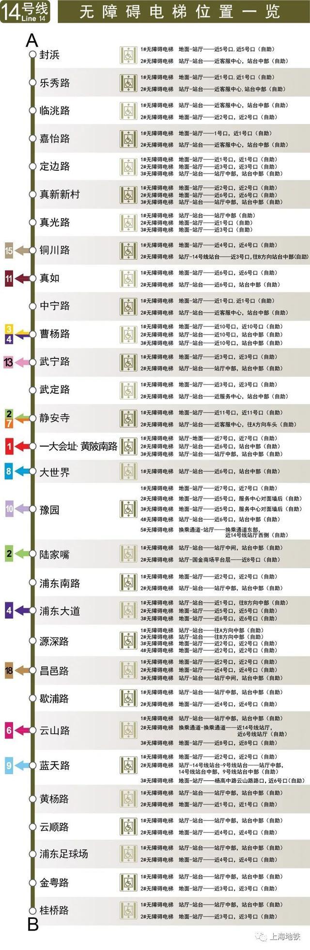 上海地铁全网络车站无障碍电梯位置一览