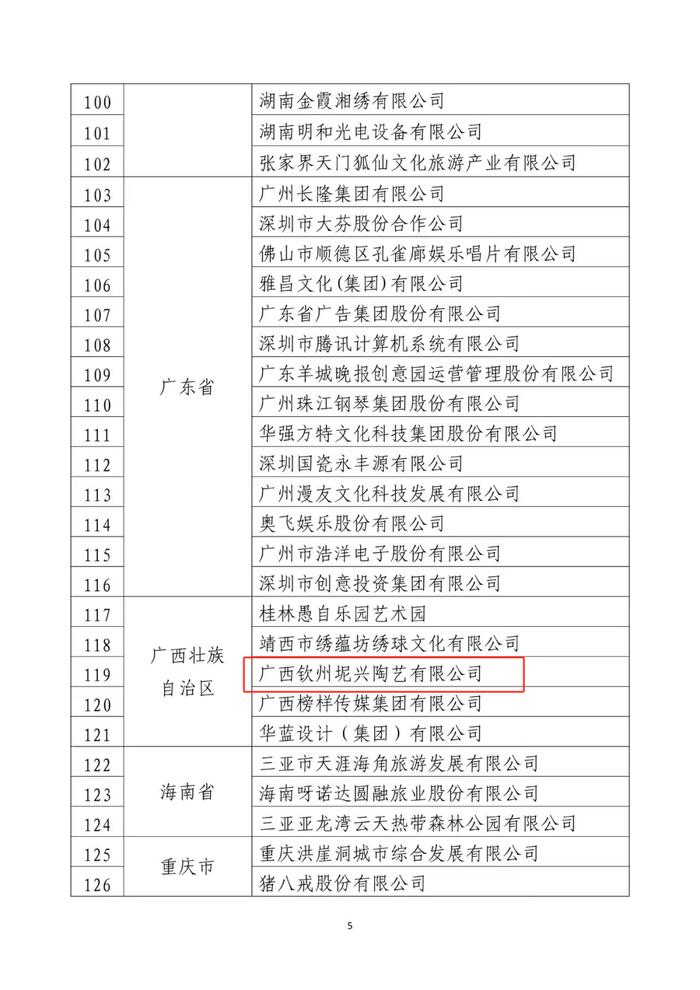 钦州这家公司入选拟保留命名国家文化产业示范基地！