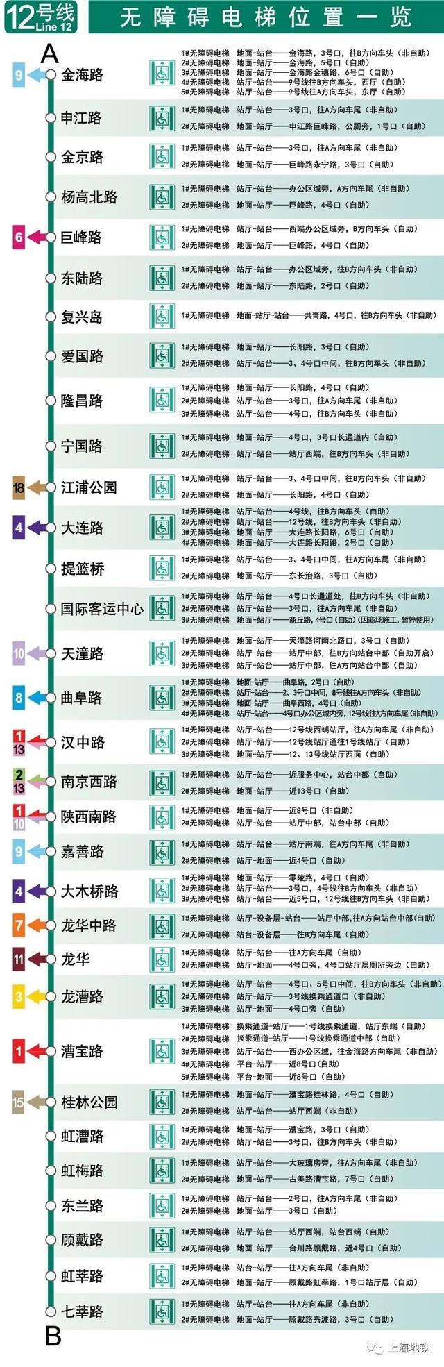 上海地铁全网络车站无障碍电梯位置一览