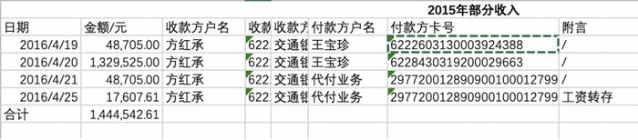 合盛硅业“要挟”嘉兴政府抓捕总经理后续：方红承家属再次举报罗立国安排小姨子王宝珍私设小金库逃税