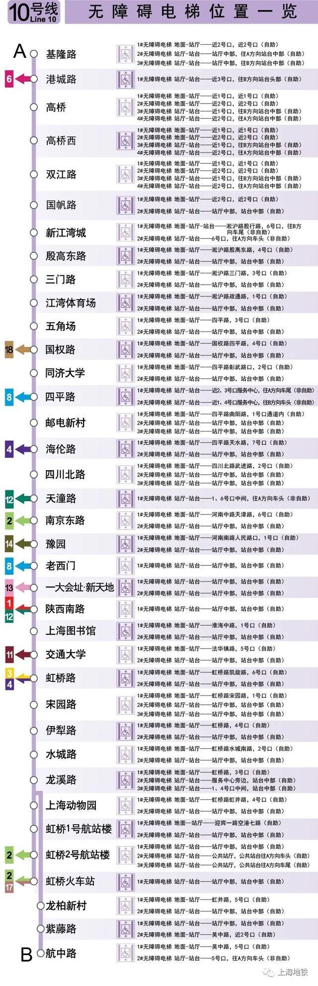 上海地铁全网络车站无障碍电梯位置一览