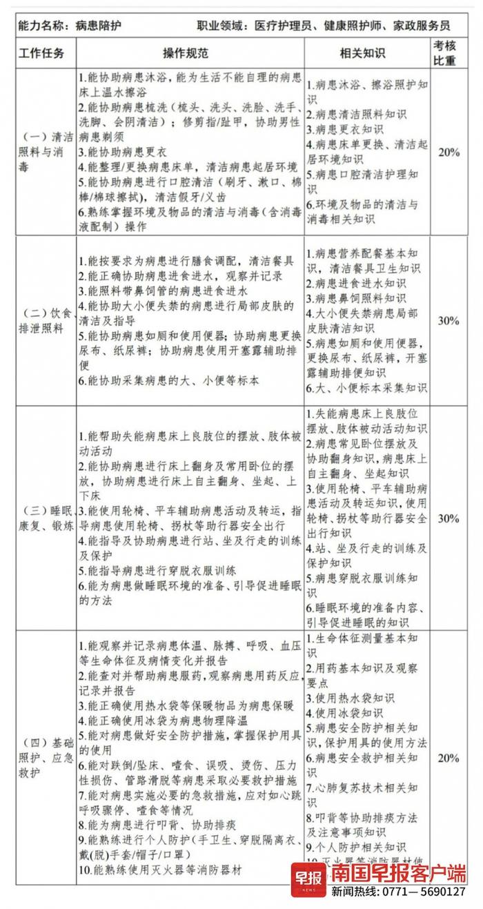 最新规定出炉！想做职业病患陪护员要通过专项考核