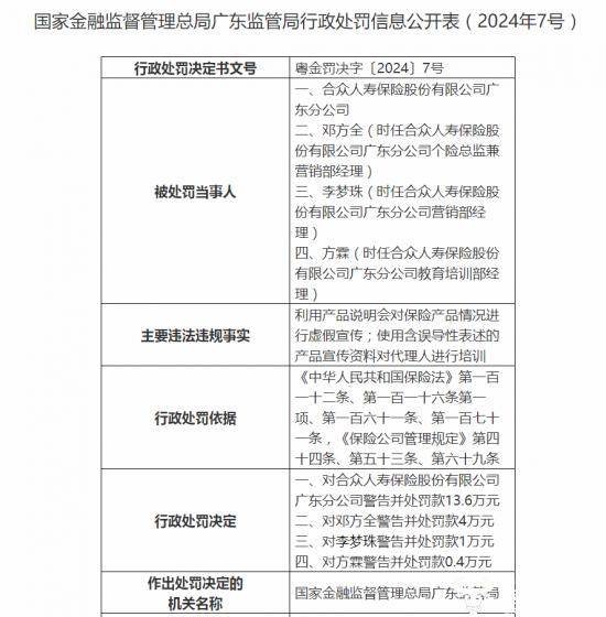 合众人寿分公司虚假宣传误导客户被罚19万 总经理夏树海重视吗？