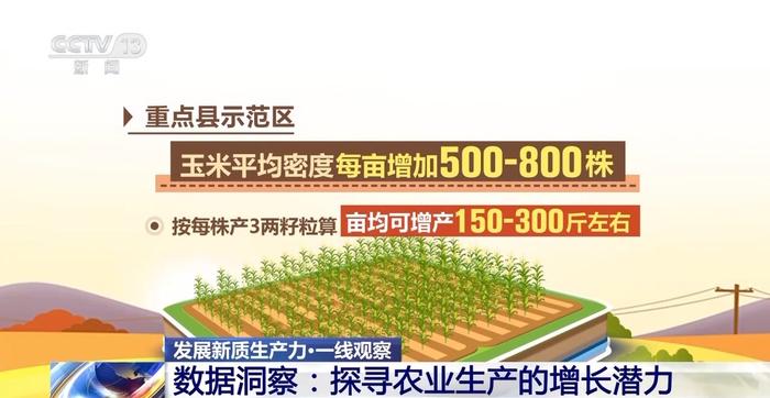 发展新质生产力•一线观察丨用代码种田！“新质生产力”下的农田可以这样酷→