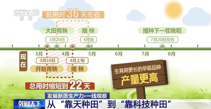 发展新质生产力•一线观察丨用代码种田！“新质生产力”下的农田可以这样酷→