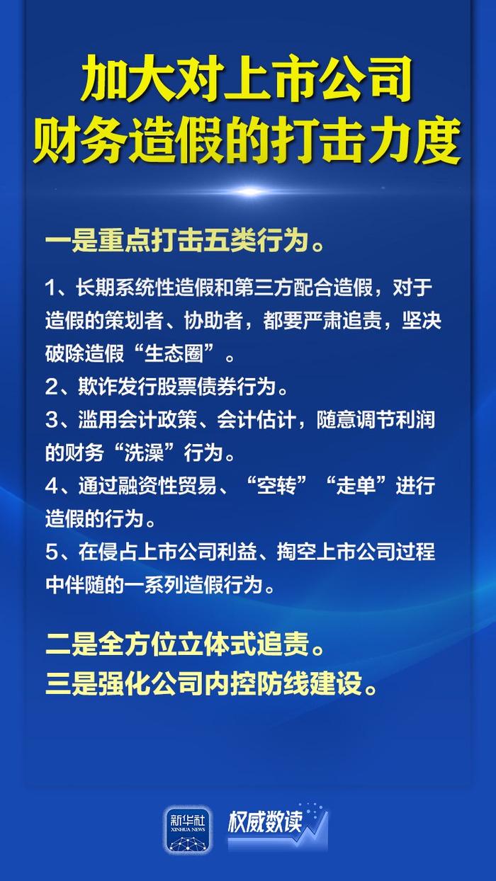 权威数读丨证监会发布四项政策文件，释放强监管防风险促高质量发展鲜明信号！