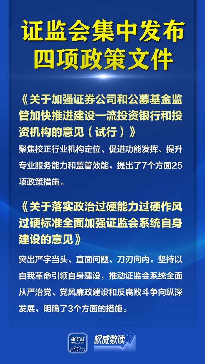 权威数读丨证监会发布四项政策文件，释放强监管防风险促高质量发展鲜明信号！