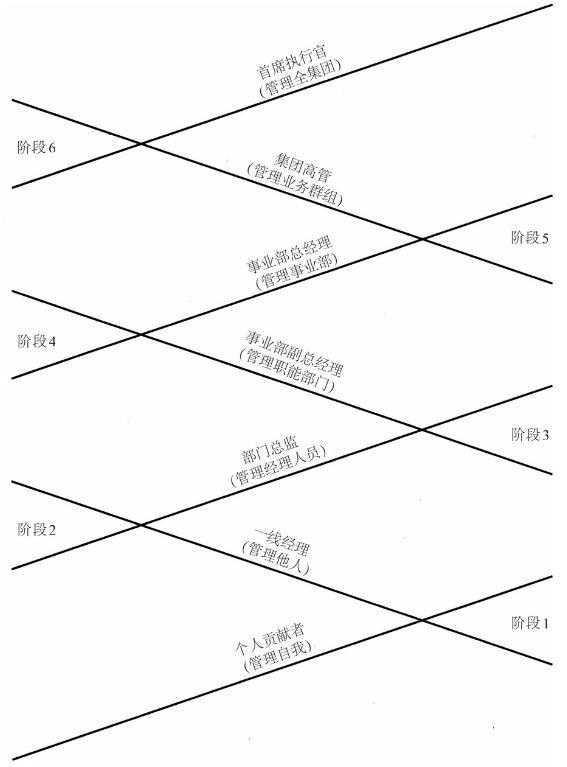 拉姆·查兰 | 培养继任者，如何让能人在组织中涌现？