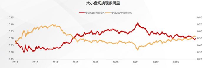 数据来源:Wind,时间区间2017/05/26-2023/11/30。
