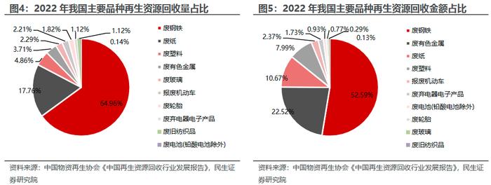 国务院发文推动回收循环利用！龙头连续2个20cm涨停，受益上市公司梳理