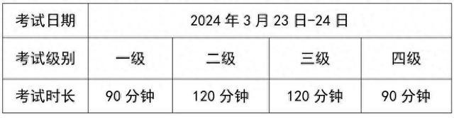 2024年3月（第72次）全国计算机等级考试将于3月23日-24日举行