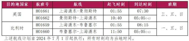 吉祥航空将开通首个上海直飞马来西亚槟城航班，更多全新航线在路上