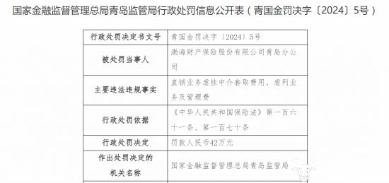 渤海财险青岛分公司虚骗保费被罚52万 总经理阳建军重视吗？