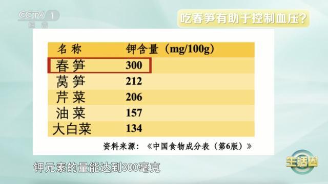 某些食物发芽后营养价值飙升，前提是你得这样做！否则会有致癌风险