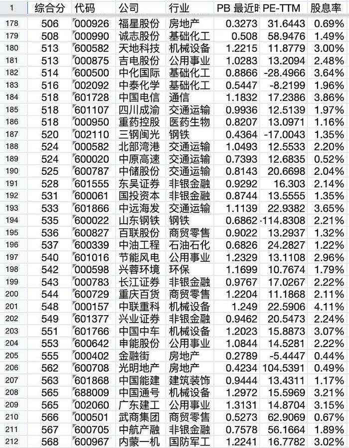 低估股票池