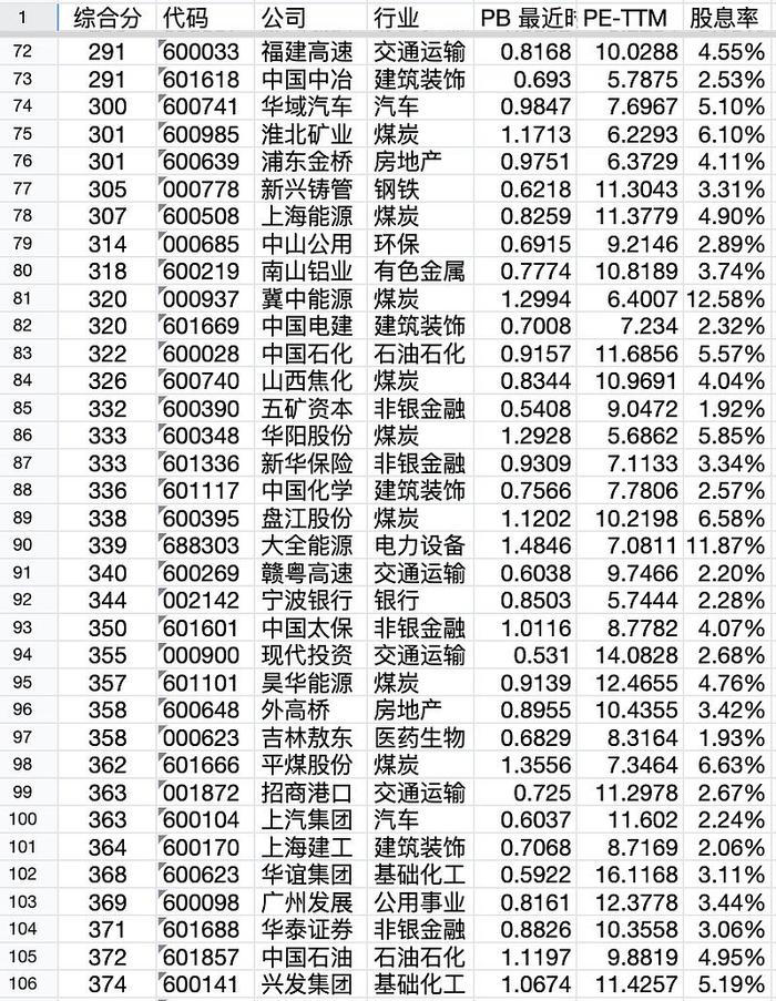 低估股票池