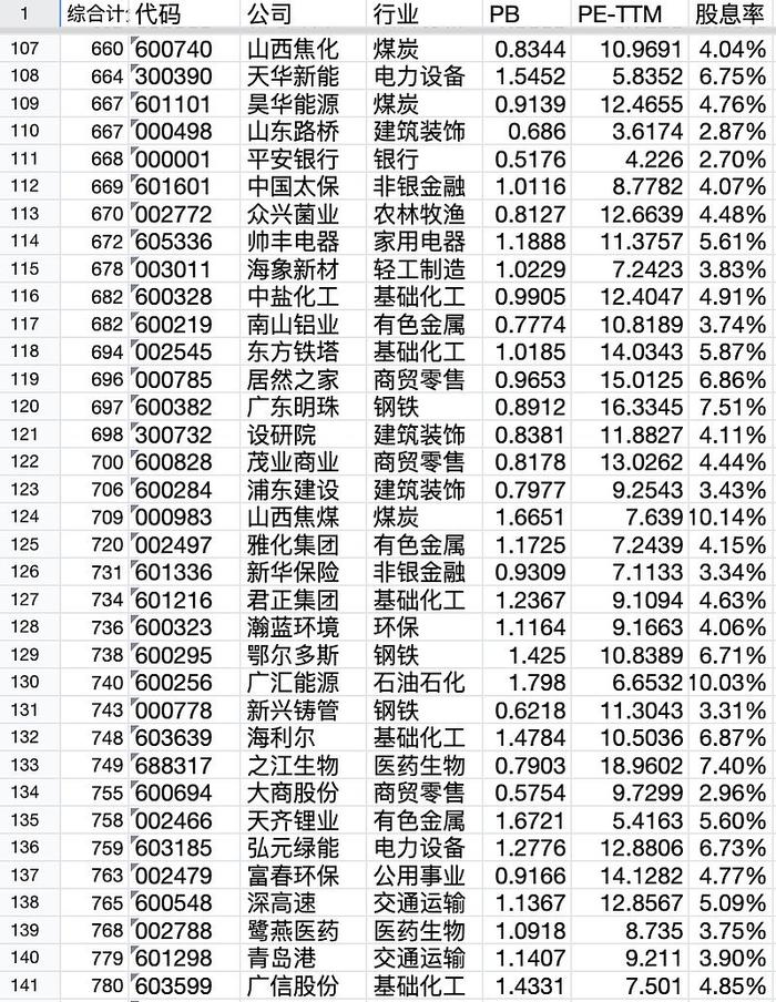 低估股票池