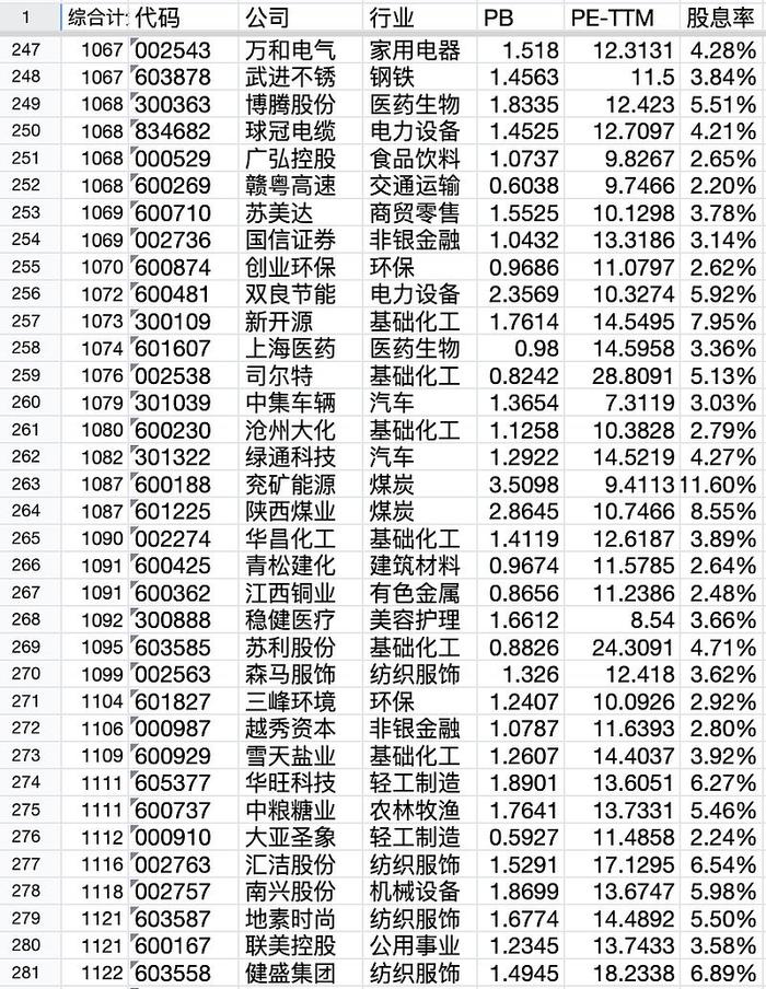 低估股票池