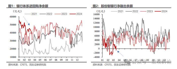 “不降息+连续缩量”释放什么信号？