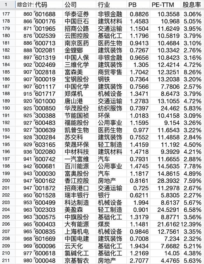 低估股票池