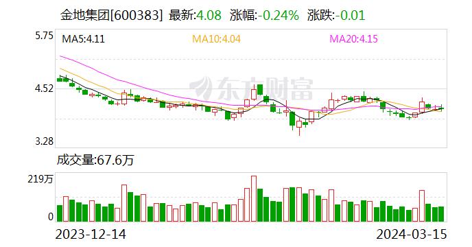 定了！千亿地产巨头官宣：46岁董秘上位董事长！