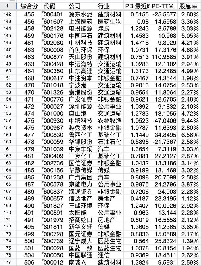 低估股票池