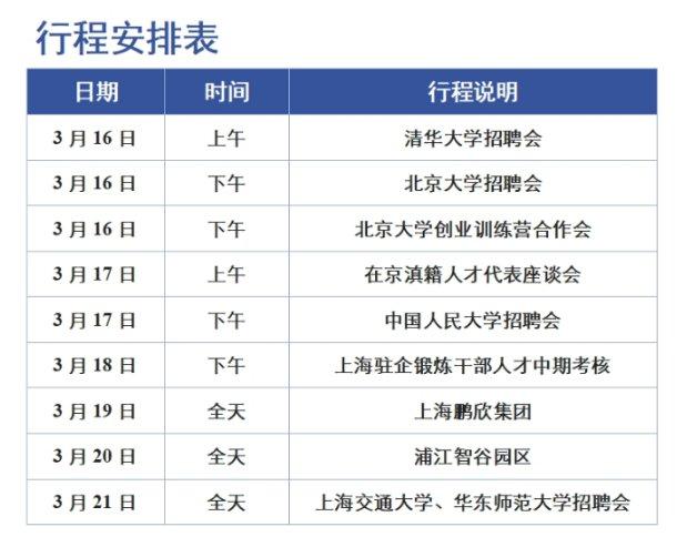 昆明市盘龙区开展“贤才聚盘”省外人才招引