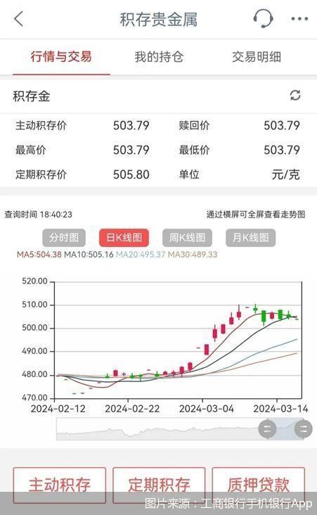 金价下跌！多银行上调“黄金定投”门槛，投资者要不要“加库存”？