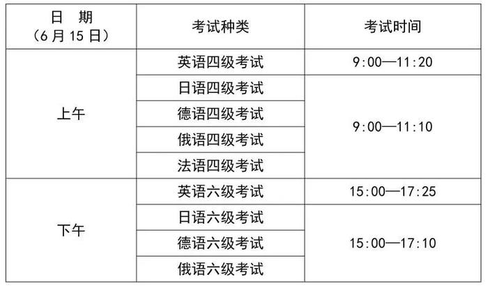 沪2024年上半年全国大学英语四、六级考试3月19日起开始报名