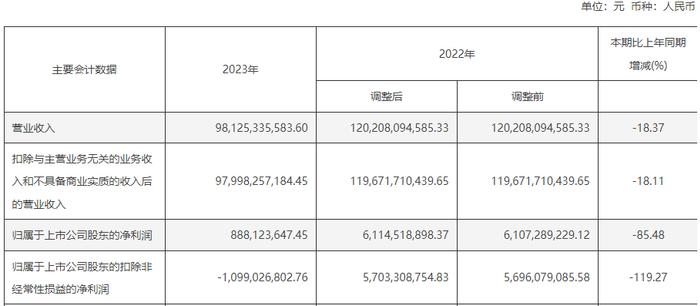 定了！千亿地产巨头官宣：46岁董秘上位董事长！