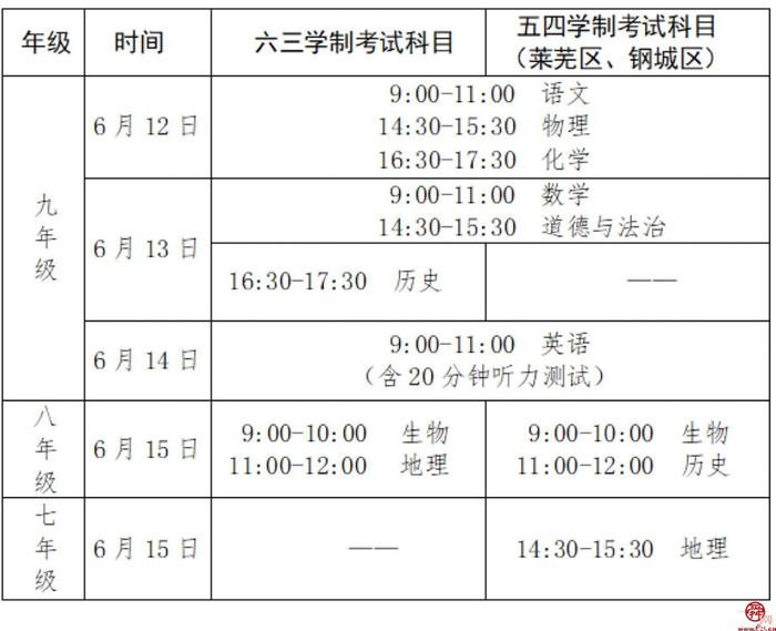 2024济南市初中学业水平考试意见发布