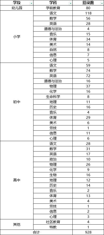 928个岗位等你来！2024年闵行区教育系统招聘（第二批）启动