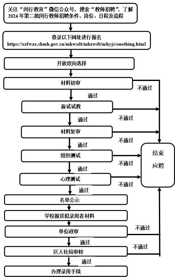 928个岗位等你来！2024年闵行区教育系统招聘（第二批）启动