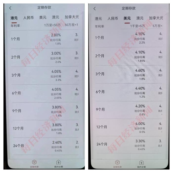 美元存款大比拼：1年期收益率竟相差4.56倍，怎么选更划算？