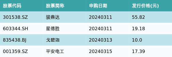 资金流向周报丨工业富联、中科曙光、赛力斯上周获融资资金买入排名前三，工业富联获买入近65亿元