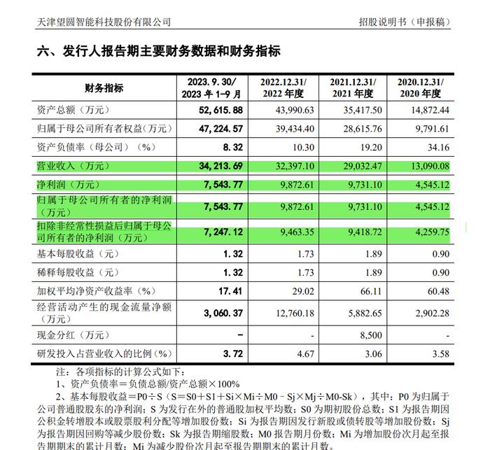 突然终止！大学教授一家三口冲IPO折戟，是全球前五大厂商中唯一一家中国厂商。