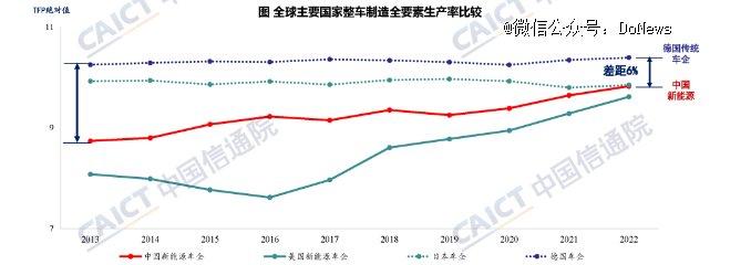 蔚来BaaS降价了，随之而降的还有二手车价