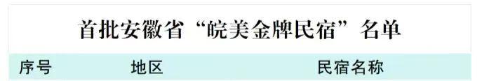 厉害！肥西这三家民宿上榜首批安徽省“皖美金牌民宿”名单