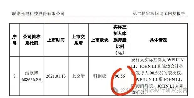 联纲光电IPO：中信证券和发行人回怼深交所——家族控股90%的公司已经有10家上市