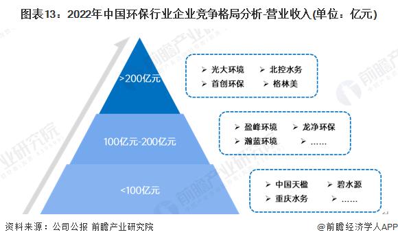 预见2024：《2024年中国环保行业全景图谱》(附市场规模、竞争格局和发展前景等)