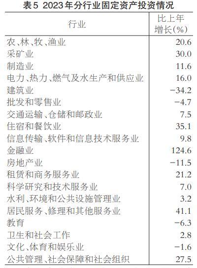 2023年福建省国民经济和社会发展统计公报