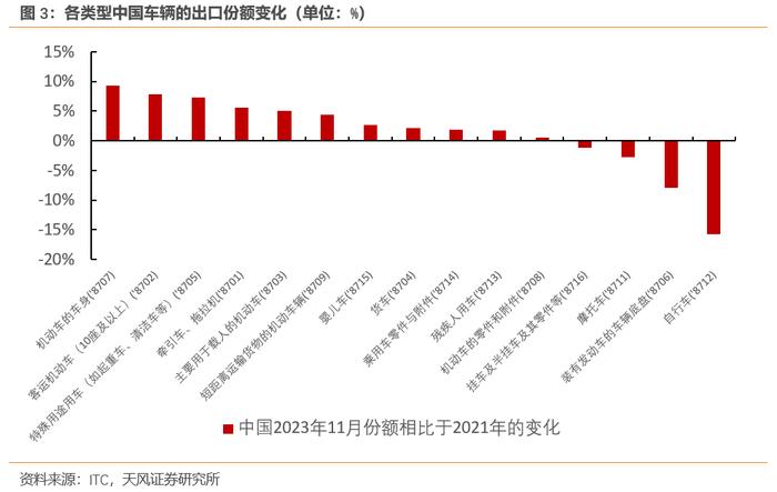 哪些中国出口商品在逆势增长？